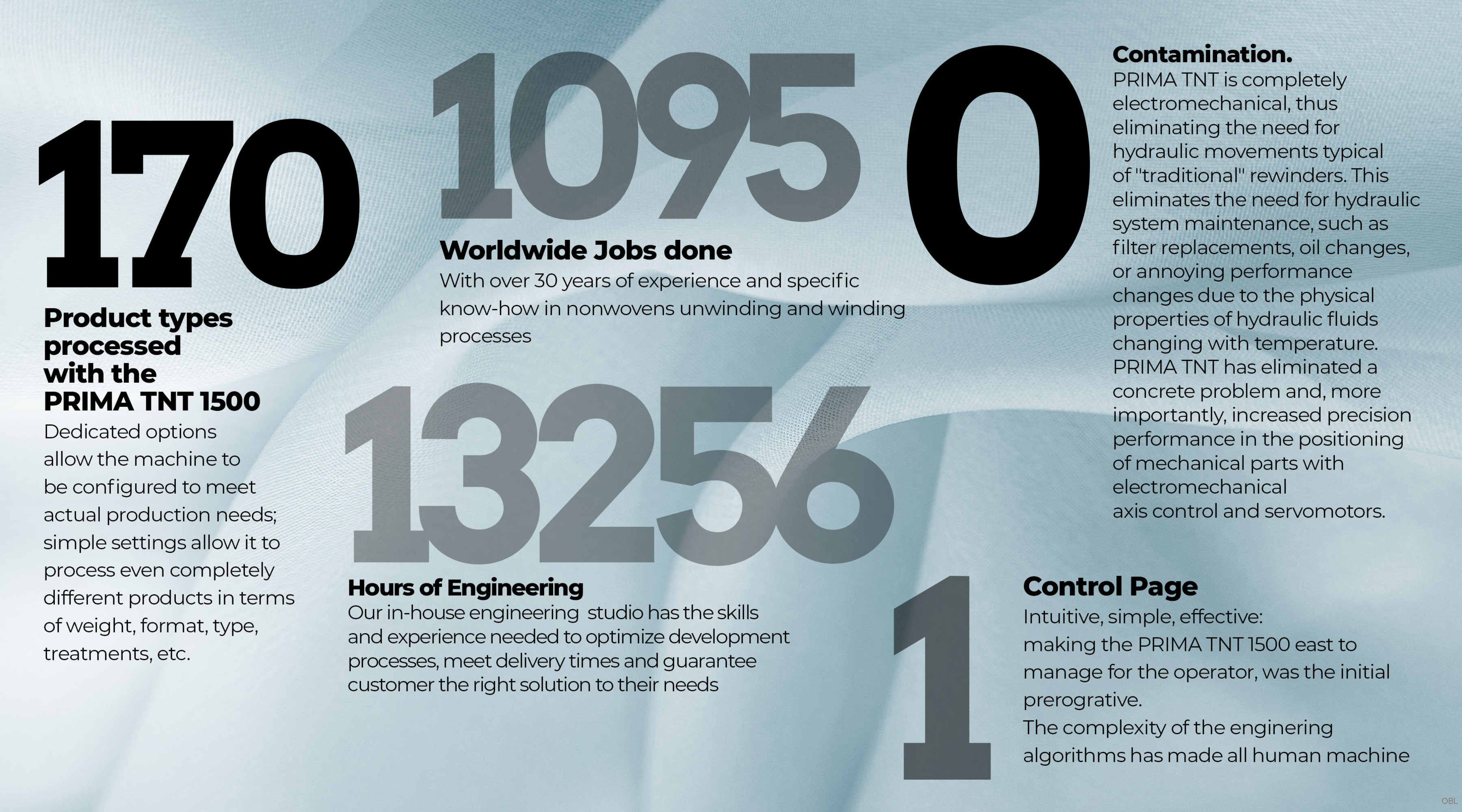 I nostri numeri, zero contaminazione macchina senza utilizzo di apparati idraulici permette di assicurare una sicurezza elevata.
UNO una pagina di controllo semplice e funzionale adatta ad operatori con poche ore di esperienza.
170 prodotti processati tutti con risultati soddisfacenti.
