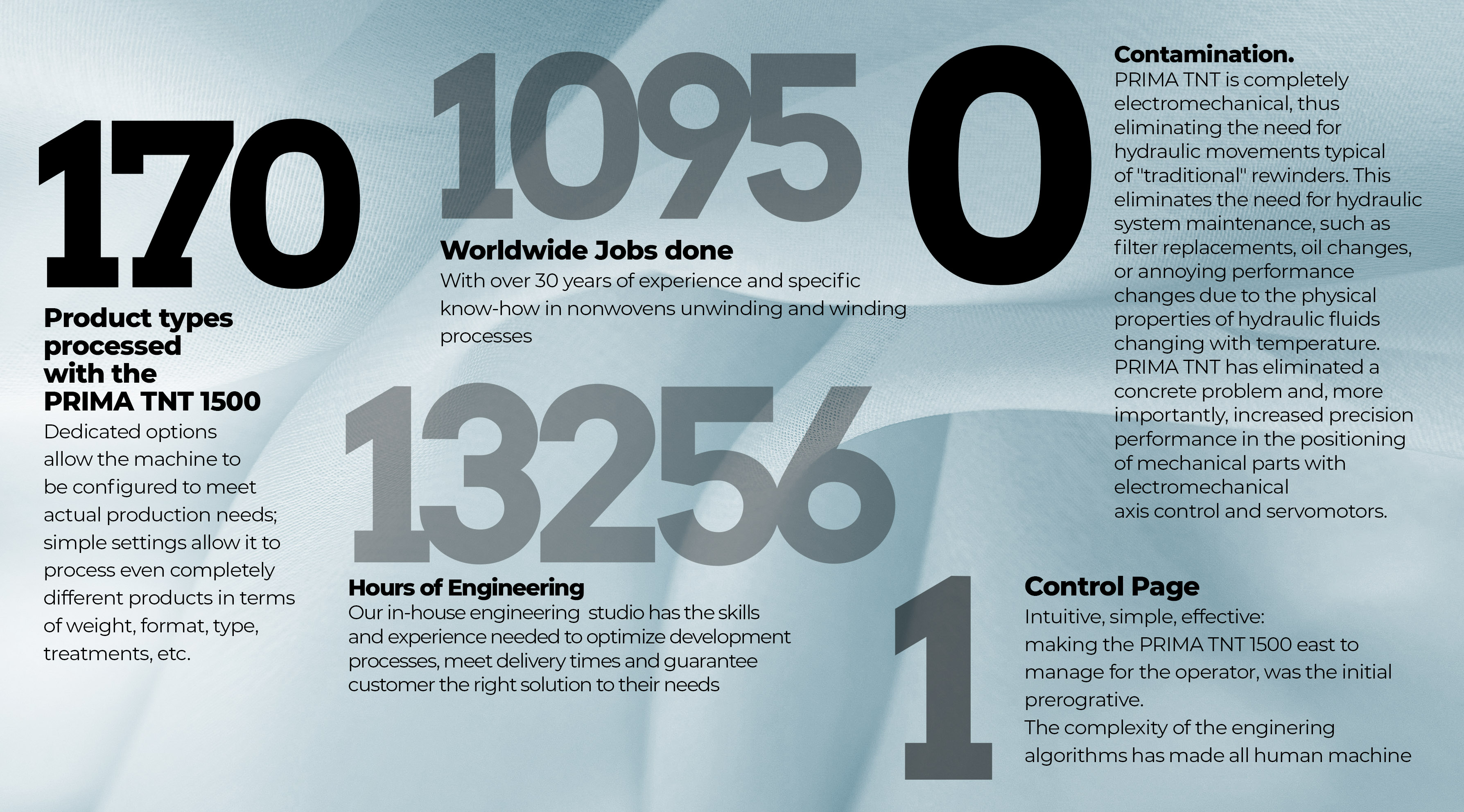 TP1500 TP2200 Optional Features